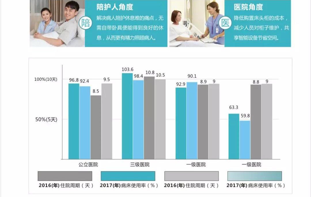 什么是共享陪護椅？共享陪護椅使用場合