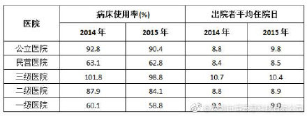 共享陪護(hù)床市場(chǎng)究竟有多大？
