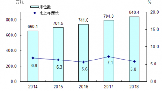 共享陪護(hù)床如何加盟？