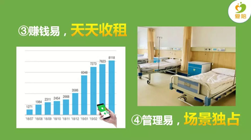 醫(yī)院普及共享陪護(hù)床使用，醫(yī)院與陪護(hù)人管休放心