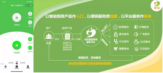 共享陪護床APP開發(fā)公司哪家靠譜？