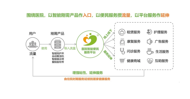 陽光保險經(jīng)紀(jì)與愛陪簽定互聯(lián)網(wǎng)保險營銷宣傳委托合作