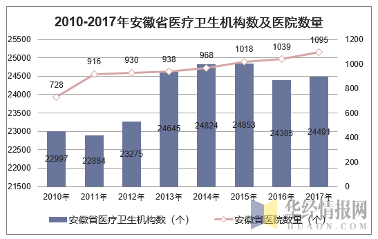 安微共享陪護(hù)床椅有人使用嗎？有商機(jī)嗎？