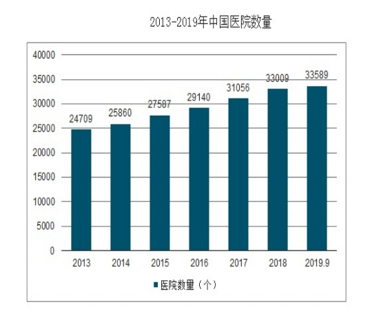 共享陪護床來襲：不用再擔心陪護床數(shù)量不滿足現(xiàn)狀