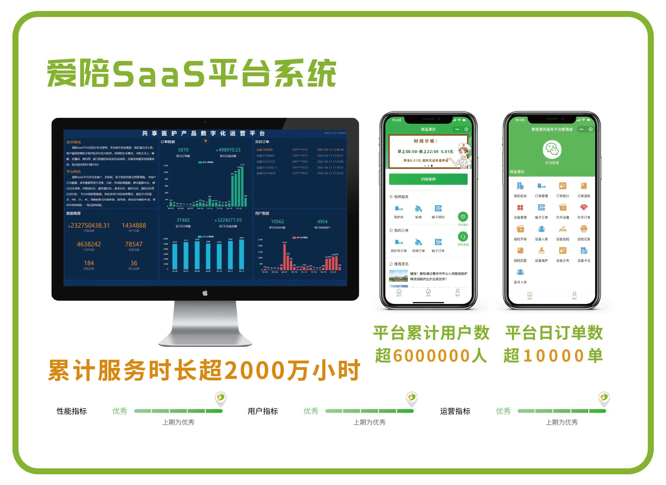 愛陪共享在醫(yī)院運營2500天，共享陪護床溫情守護每個陪護人